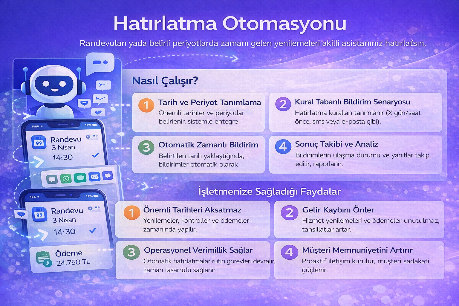 Sektörel Otomasyon